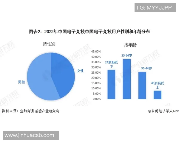 数据分析：IG的状态表现