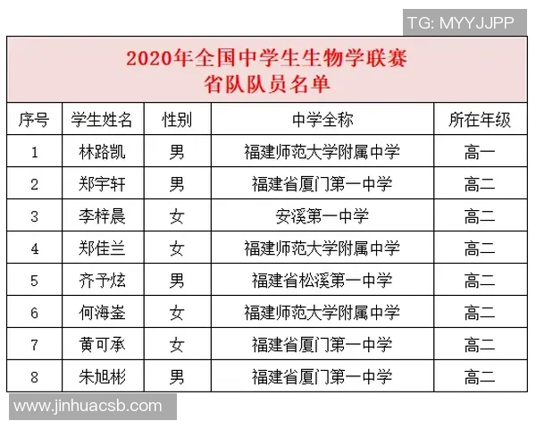 2026飞盘状态排行榜：广州飞盘队位居第4名